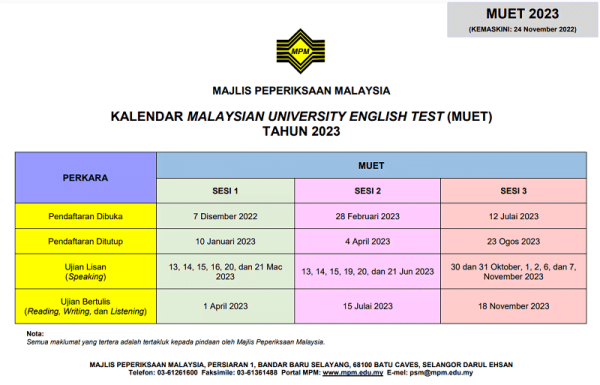 muet 2023